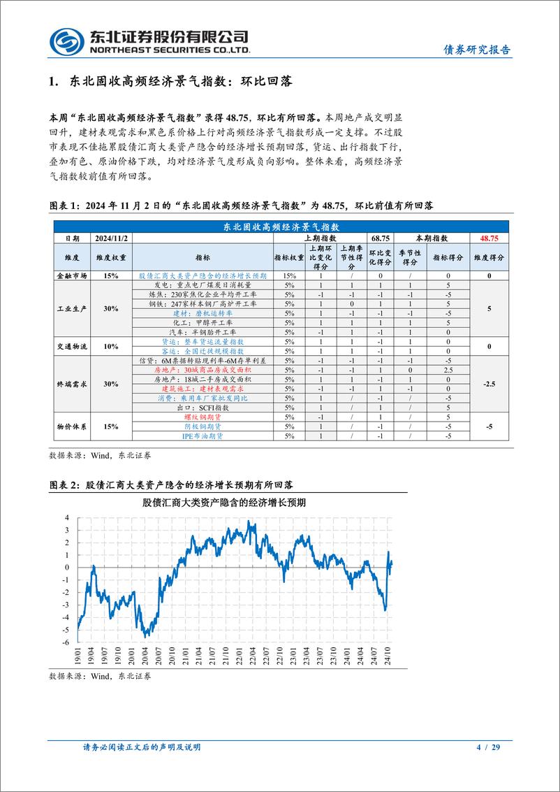 《政策及基本面周度观察：PMI超季节回升，一线城市楼市成交激增-241102-东北证券-29页》 - 第4页预览图