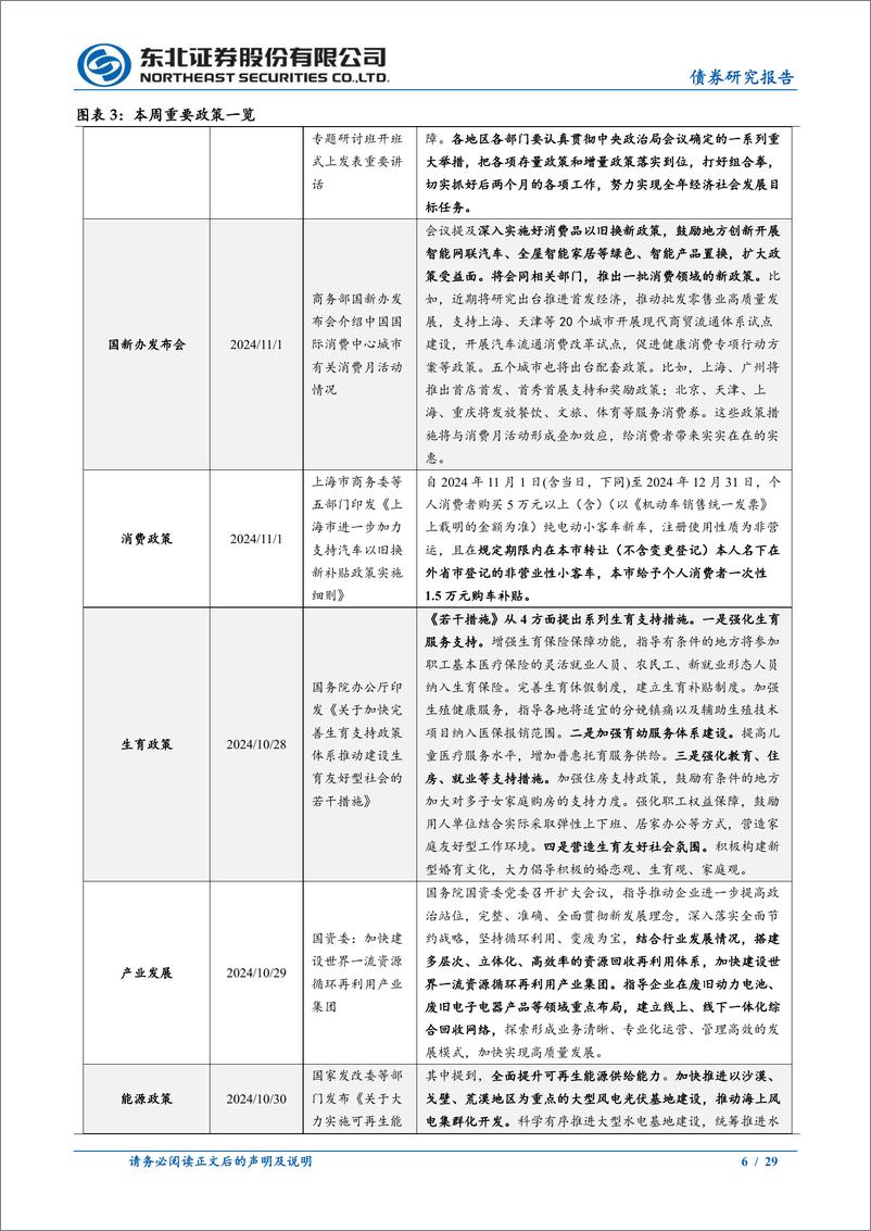 《政策及基本面周度观察：PMI超季节回升，一线城市楼市成交激增-241102-东北证券-29页》 - 第6页预览图