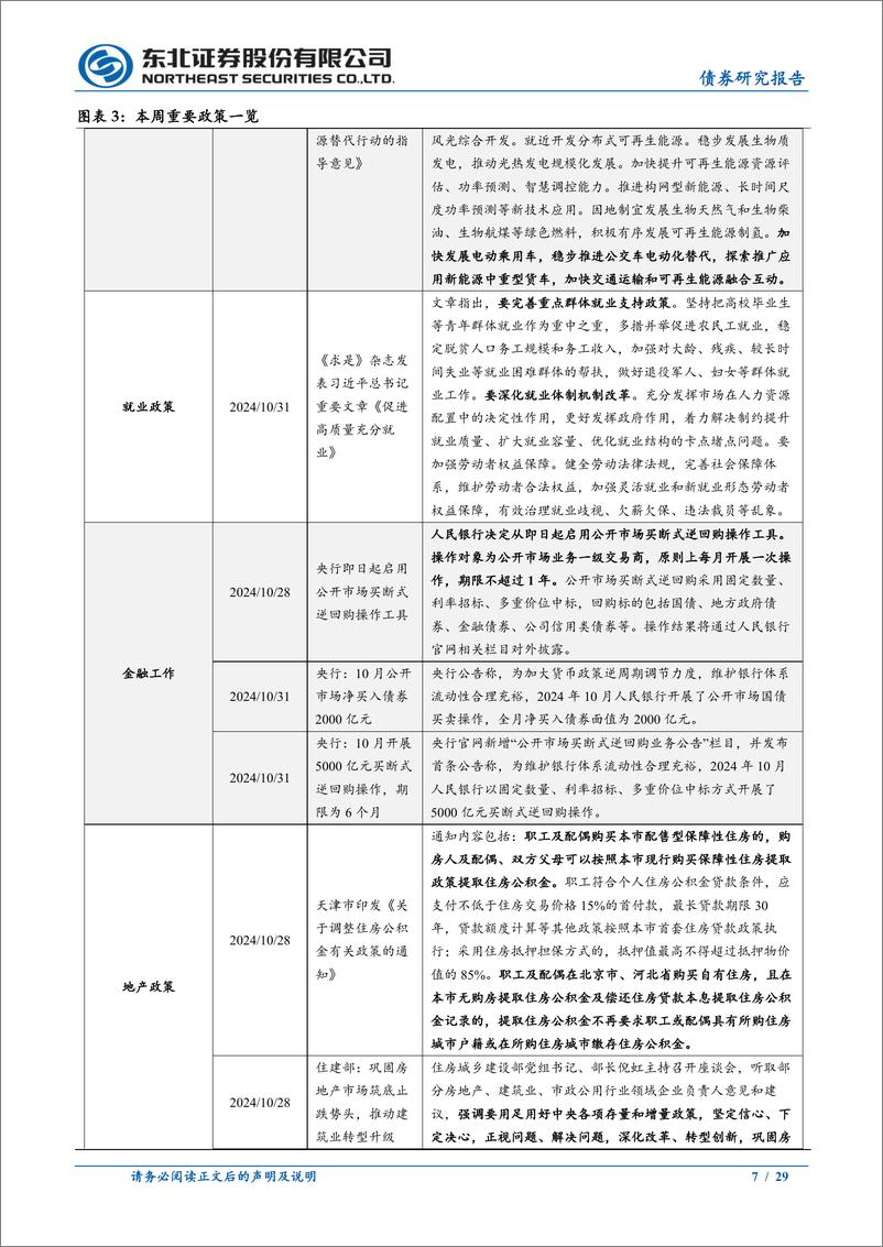 《政策及基本面周度观察：PMI超季节回升，一线城市楼市成交激增-241102-东北证券-29页》 - 第7页预览图