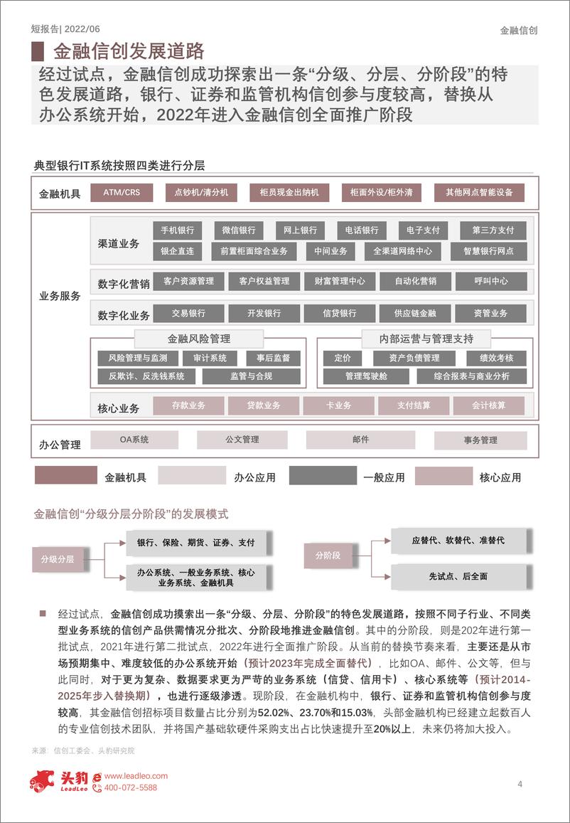 《头豹研究院-2022年中国金融信创短报告：未来可期（摘要版）-2022.08-10页》 - 第5页预览图