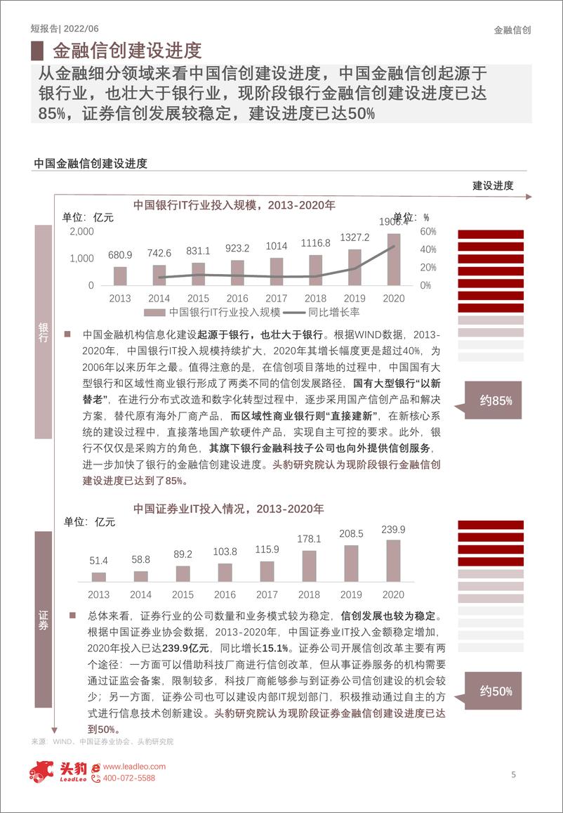 《头豹研究院-2022年中国金融信创短报告：未来可期（摘要版）-2022.08-10页》 - 第6页预览图