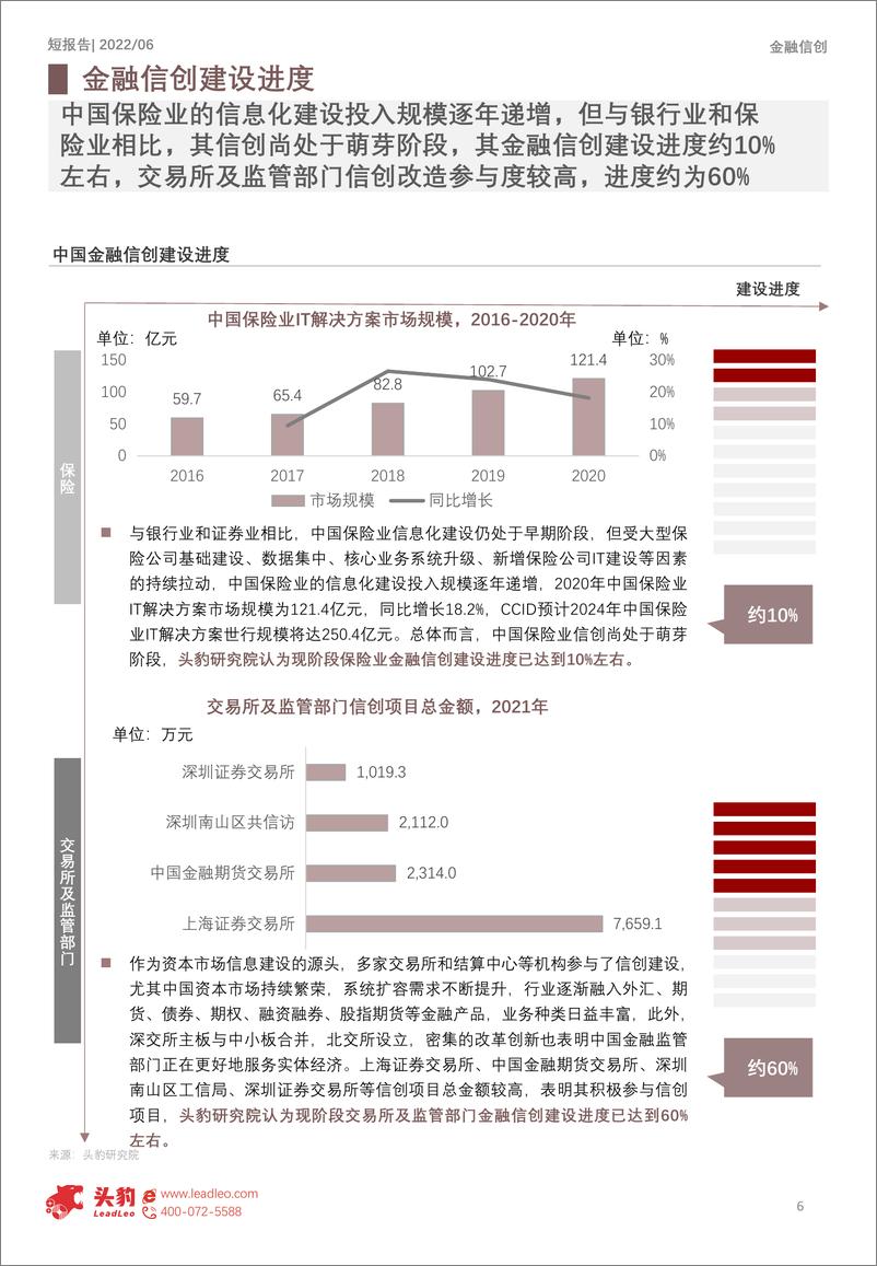 《头豹研究院-2022年中国金融信创短报告：未来可期（摘要版）-2022.08-10页》 - 第7页预览图