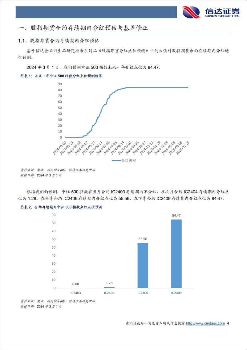 《品种基差变动分化，IM对冲增仓压力较大-20240302-信达证券-21页》 - 第4页预览图