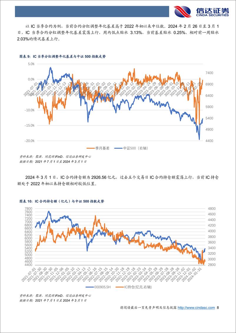 《品种基差变动分化，IM对冲增仓压力较大-20240302-信达证券-21页》 - 第8页预览图