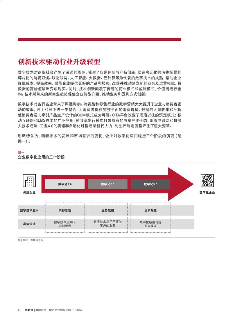 《普华永道-数字时代：房地产企业如何玩转“下半场”-2019.5-13页》 - 第5页预览图