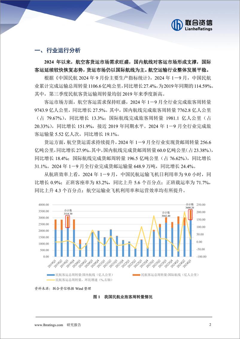 《2024年航空运输行业回顾及展望》 - 第2页预览图