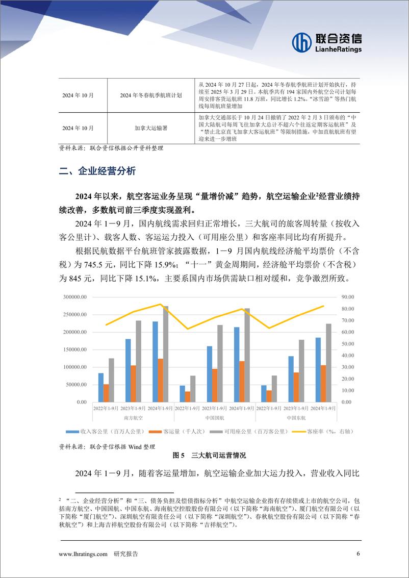 《2024年航空运输行业回顾及展望》 - 第6页预览图