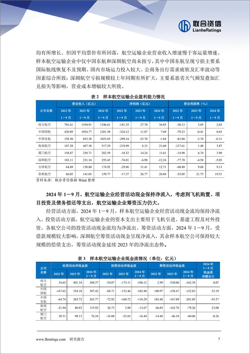 《2024年航空运输行业回顾及展望》 - 第7页预览图