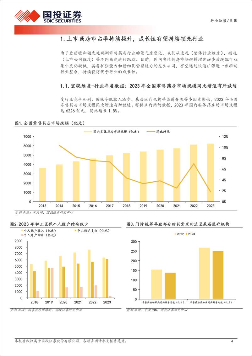 《医药行业产业链数据库之零售药房经营数据：上市药房市占率持续提升，成长性有望领先行业-240806-国投证券-11页》 - 第4页预览图