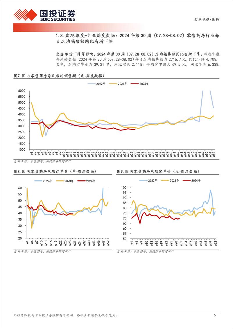 《医药行业产业链数据库之零售药房经营数据：上市药房市占率持续提升，成长性有望领先行业-240806-国投证券-11页》 - 第6页预览图