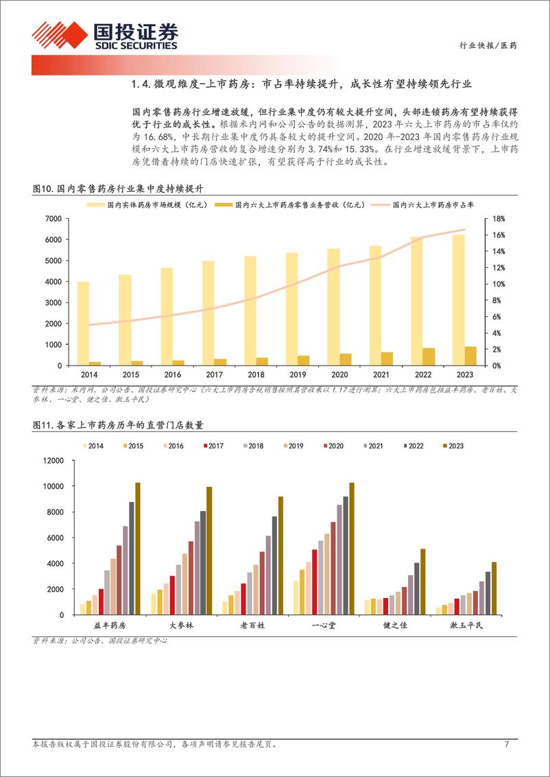 《医药行业产业链数据库之零售药房经营数据：上市药房市占率持续提升，成长性有望领先行业-240806-国投证券-11页》 - 第7页预览图