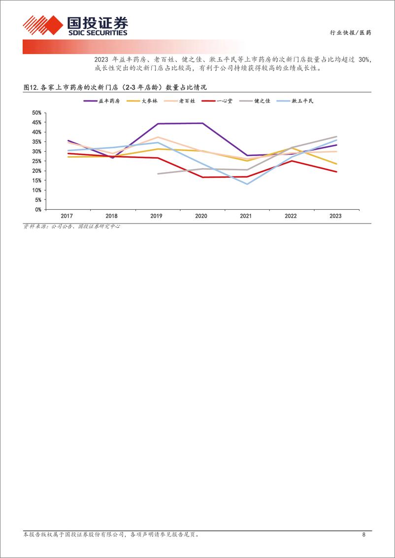 《医药行业产业链数据库之零售药房经营数据：上市药房市占率持续提升，成长性有望领先行业-240806-国投证券-11页》 - 第8页预览图