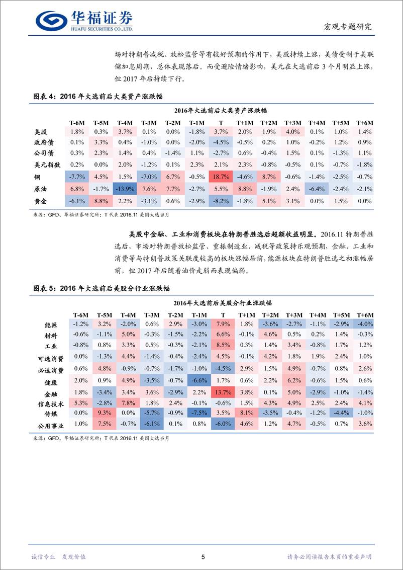 《宏观专题研究：“特朗普交易”前景展望-240714-华福证券-13页》 - 第5页预览图