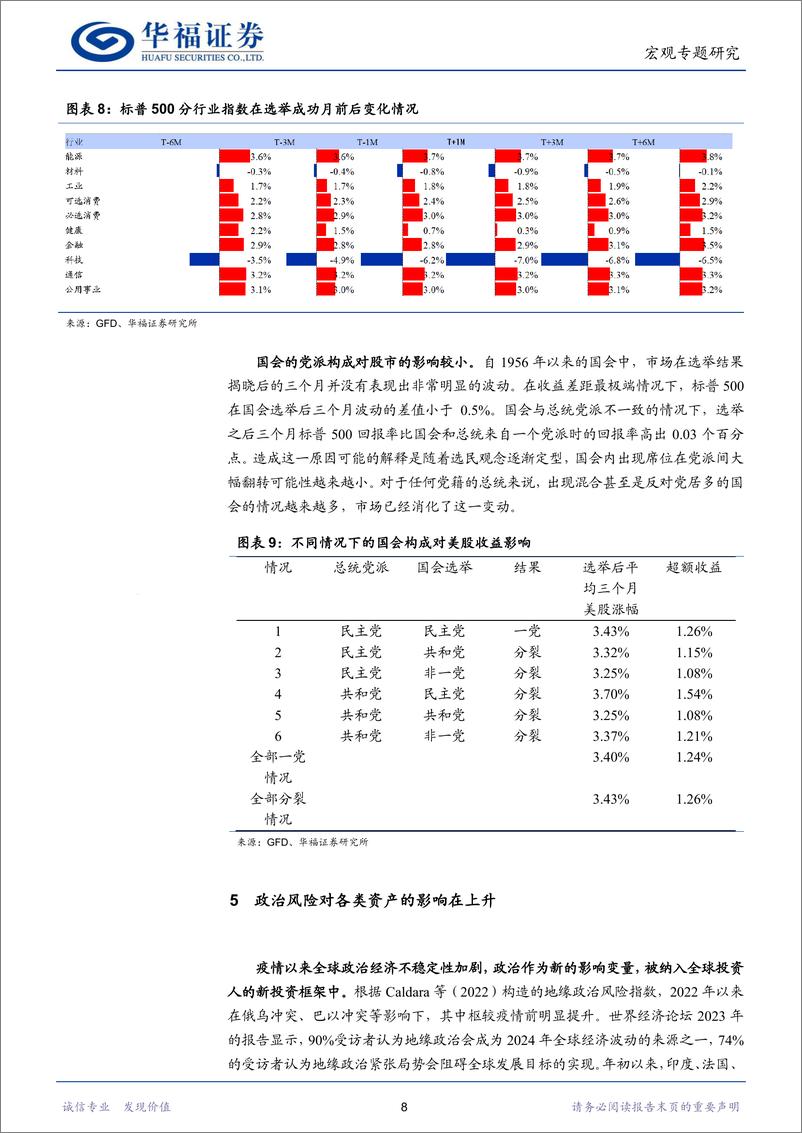 《宏观专题研究：“特朗普交易”前景展望-240714-华福证券-13页》 - 第8页预览图