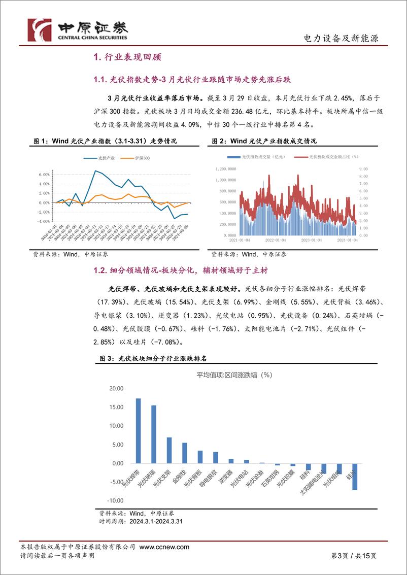 《光伏行业月报：1-2月国内光伏装机高增，供给端过剩压力仍存-240331-中原证券-15页》 - 第3页预览图