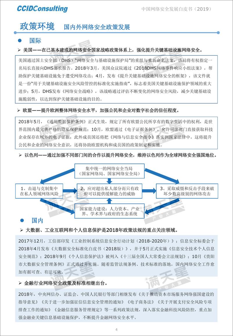 《2019中国网络安全发展白皮书-赛迪顾问-2019.2-34页》 - 第8页预览图