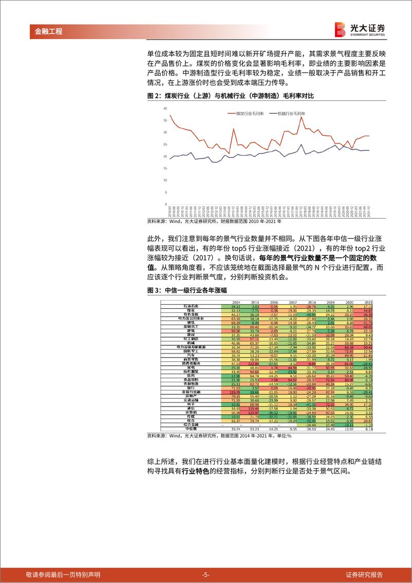 《行业轮动系列报告之一：行业景气度研究框架暨煤炭行业景气度研究-20220607-光大证券-22页》 - 第6页预览图