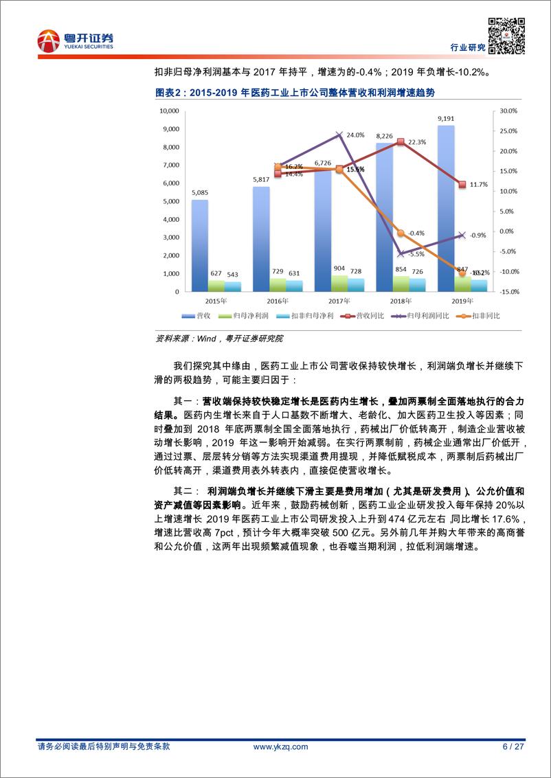 《医药生物行业【粤开医药专题研究系列五】医药年报大数据：大分时代下的结构性机会在哪里-20200529-粤开证券-27页》 - 第7页预览图