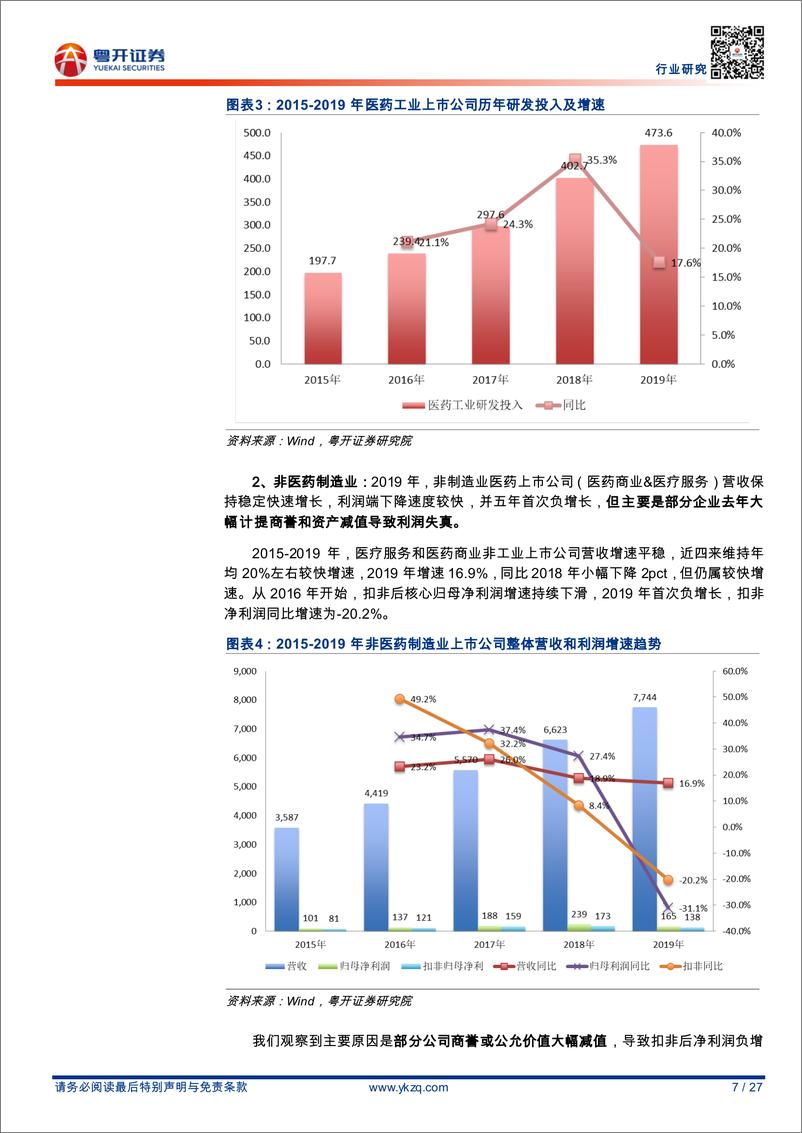 《医药生物行业【粤开医药专题研究系列五】医药年报大数据：大分时代下的结构性机会在哪里-20200529-粤开证券-27页》 - 第8页预览图