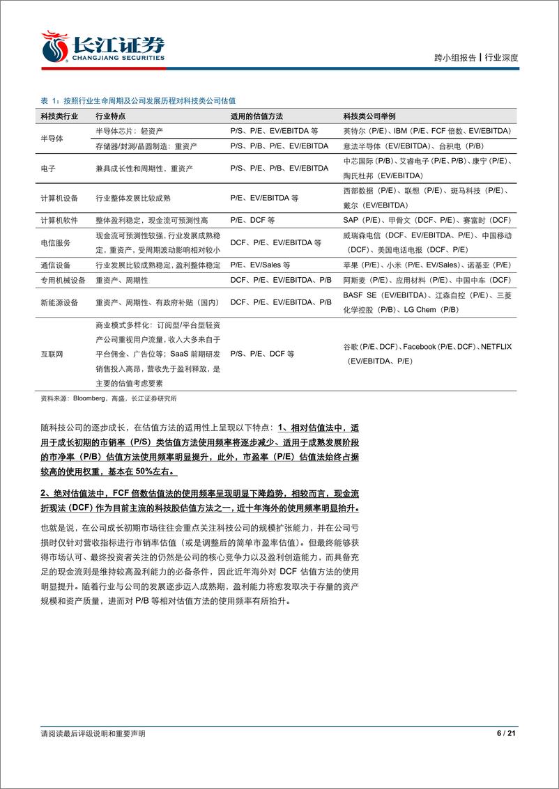 《通信行业：科技股估值的锚~通信篇-20191011-长江证券-21页》 - 第7页预览图