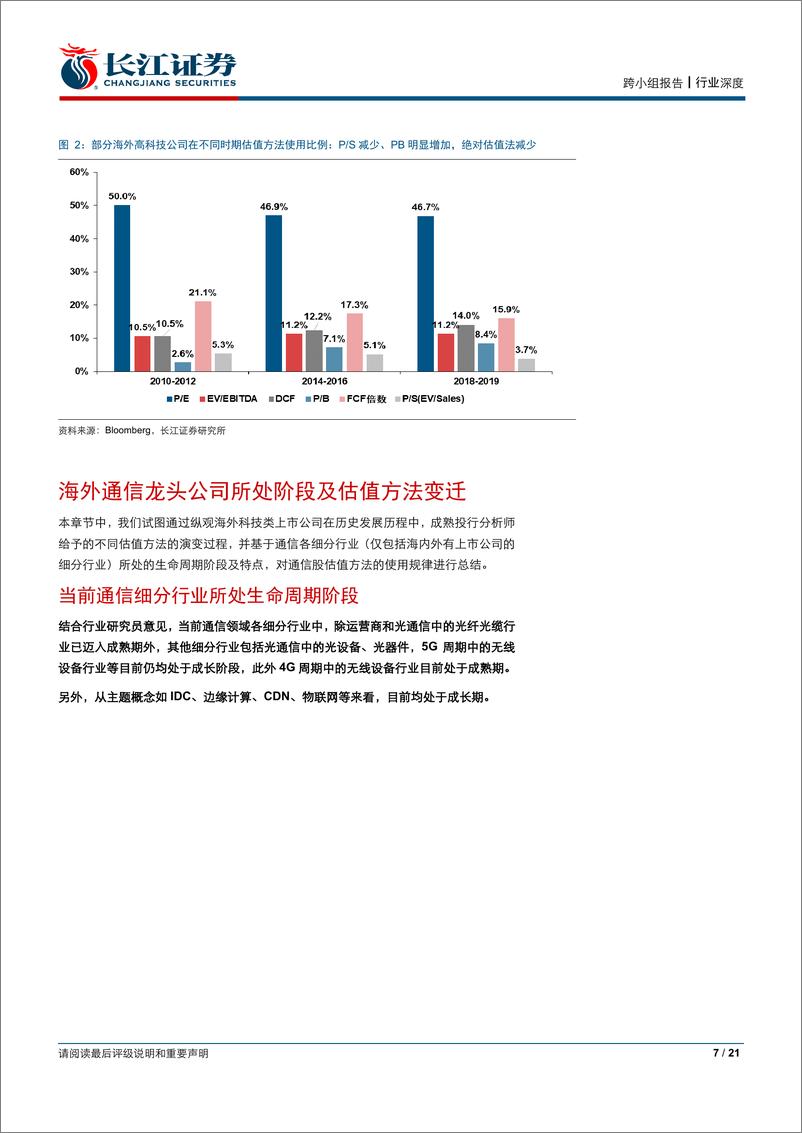 《通信行业：科技股估值的锚~通信篇-20191011-长江证券-21页》 - 第8页预览图