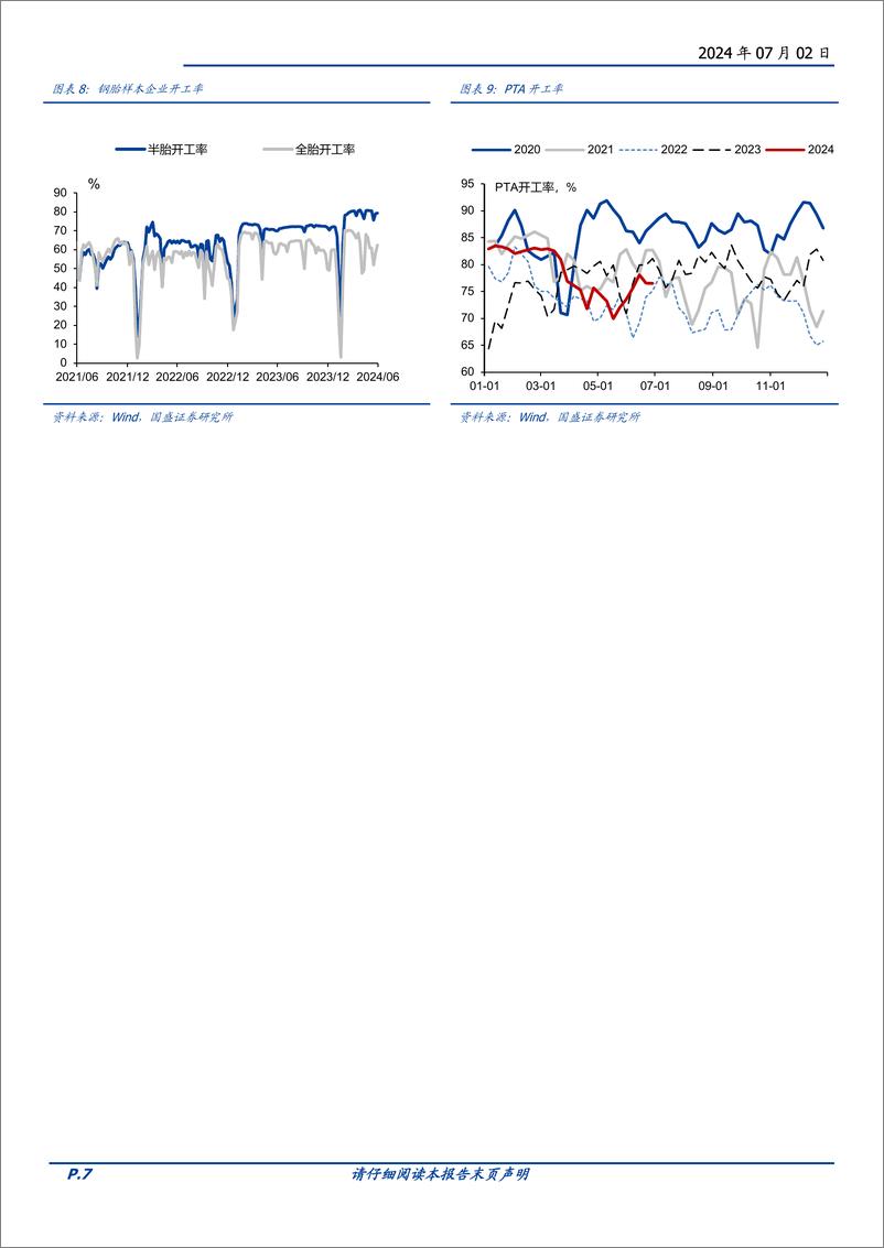 《固定收益定期：基本面高频数据跟踪，地产销售季节性回升-240702-国盛证券-21页》 - 第7页预览图