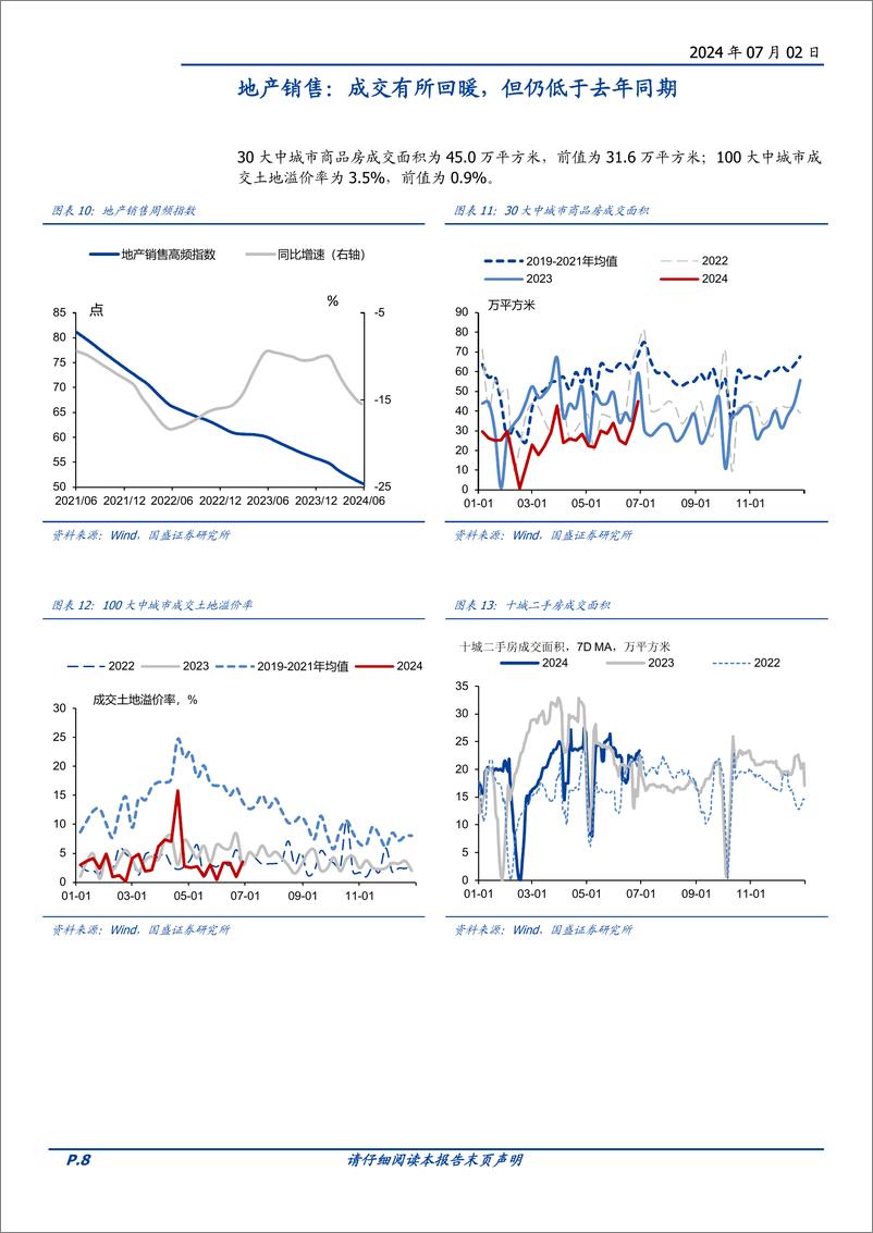 《固定收益定期：基本面高频数据跟踪，地产销售季节性回升-240702-国盛证券-21页》 - 第8页预览图
