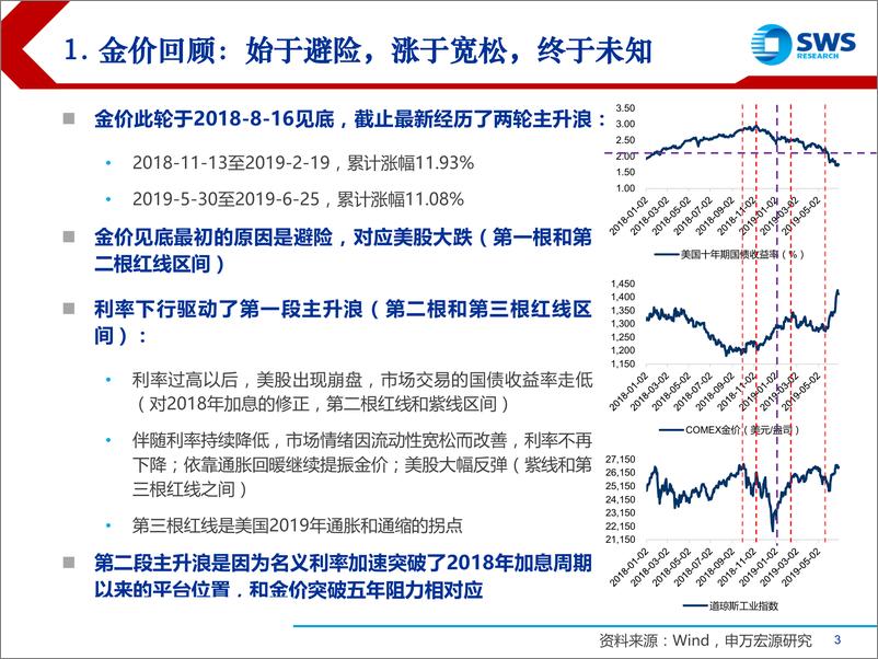 《2019下半年黄金行业投资策略：周期轮回，黄金可为-20190710-申万宏源-31页》 - 第4页预览图