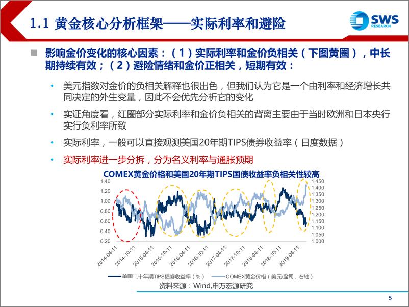 《2019下半年黄金行业投资策略：周期轮回，黄金可为-20190710-申万宏源-31页》 - 第6页预览图