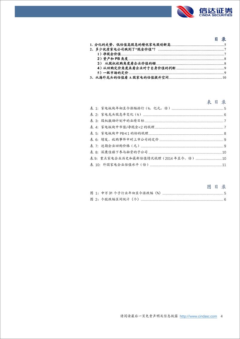 《家用电器行业专题报告：思考：多少优质家电公司跌到了“现金价值”？-20240223-信达证券-14页》 - 第4页预览图