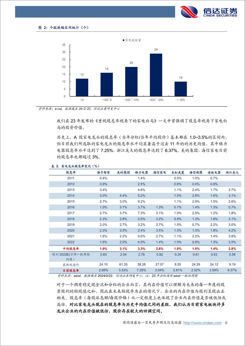 《家用电器行业专题报告：思考：多少优质家电公司跌到了“现金价值”？-20240223-信达证券-14页》 - 第6页预览图