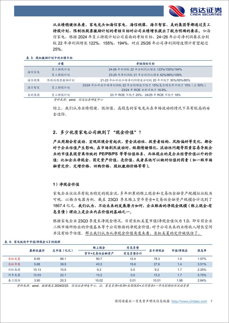 《家用电器行业专题报告：思考：多少优质家电公司跌到了“现金价值”？-20240223-信达证券-14页》 - 第7页预览图