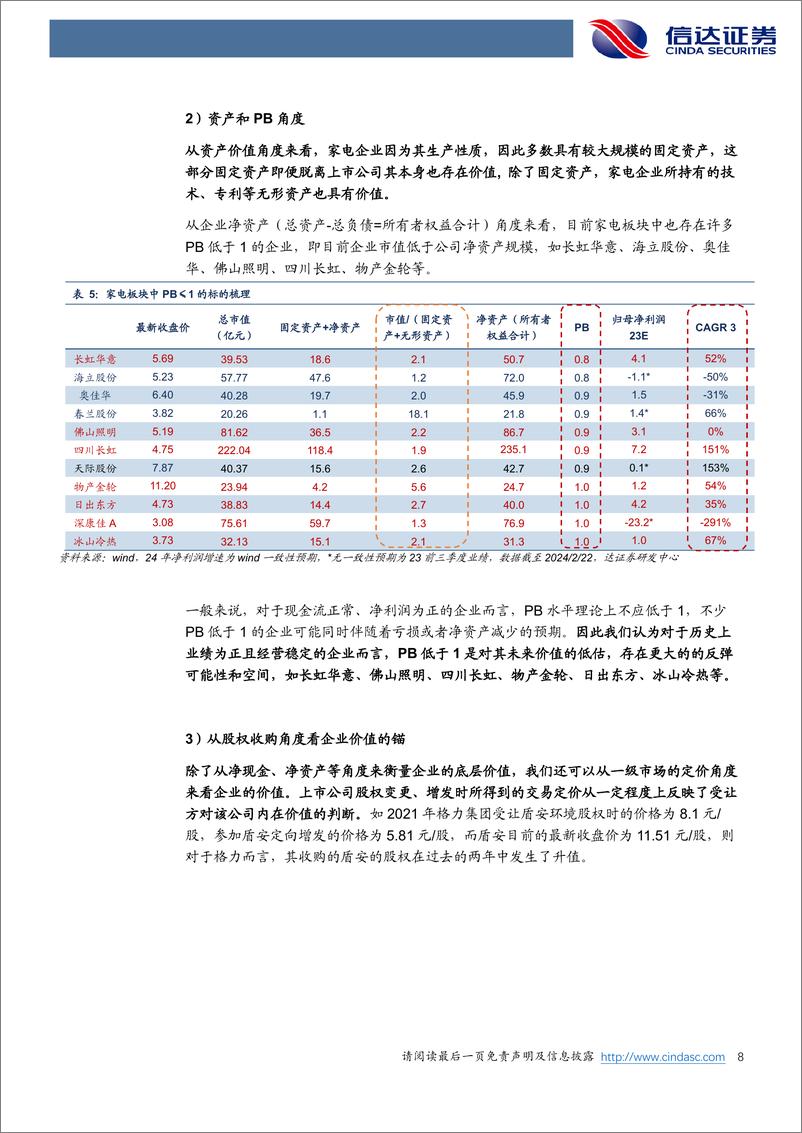 《家用电器行业专题报告：思考：多少优质家电公司跌到了“现金价值”？-20240223-信达证券-14页》 - 第8页预览图