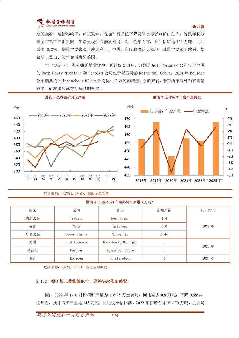 《铅月报：供需端双弱，铅价重心下移-20230109-铜冠金源期货-20页》 - 第6页预览图