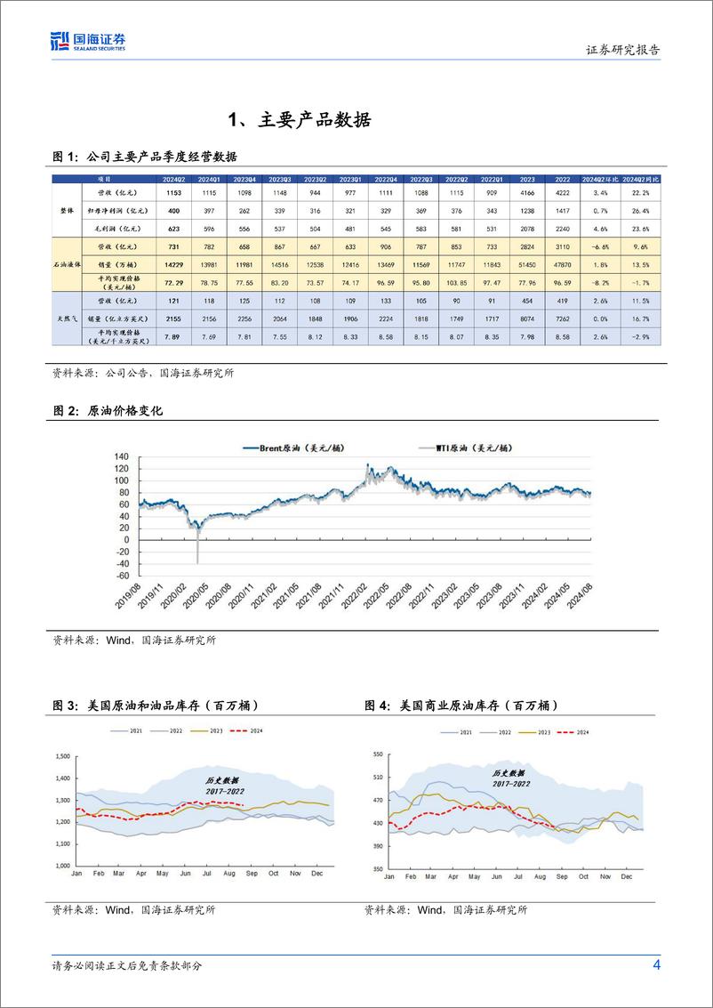 《中国海油(600938)2024年中报点评：2024Q2净利润环比再增，中期股息创历史同期新高-240901-国海证券-11页》 - 第4页预览图