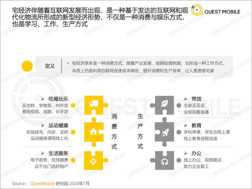 《2020宅经济洞察报告-QUEST MOBILE-2020.7-29页(1)》 - 第2页预览图