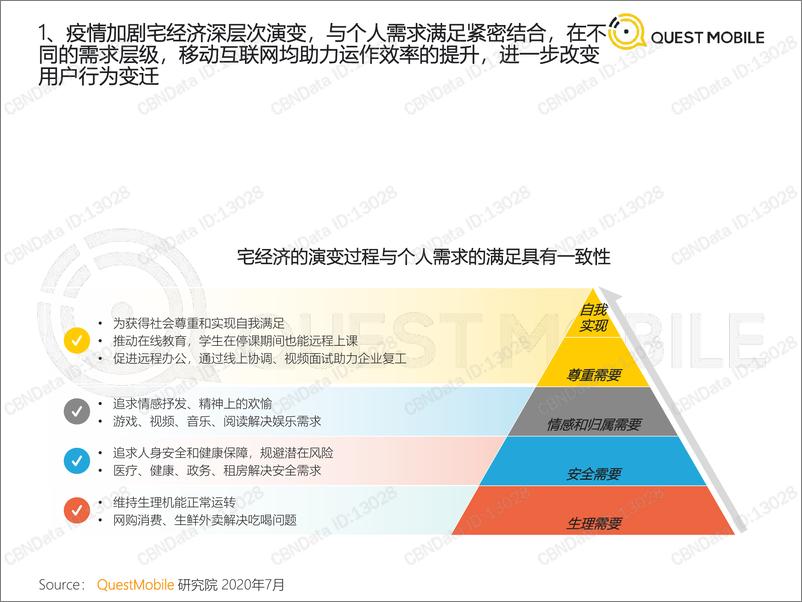 《2020宅经济洞察报告-QUEST MOBILE-2020.7-29页(1)》 - 第6页预览图