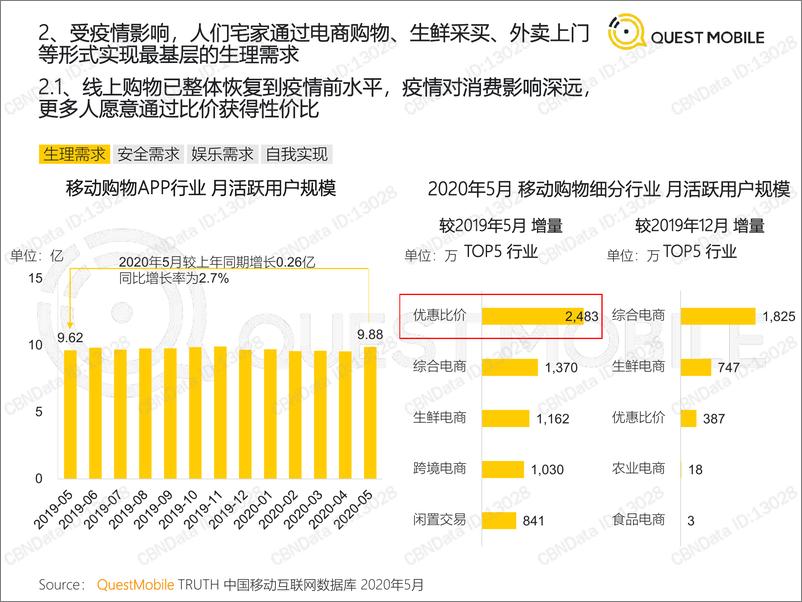 《2020宅经济洞察报告-QUEST MOBILE-2020.7-29页(1)》 - 第7页预览图