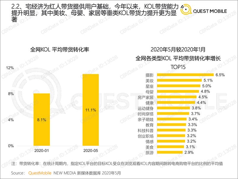 《2020宅经济洞察报告-QUEST MOBILE-2020.7-29页(1)》 - 第8页预览图