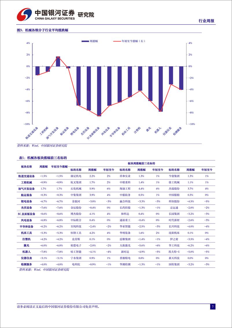 《202402月更新-多模态大模型持续推进加快人形机器人产业化进程》 - 第7页预览图