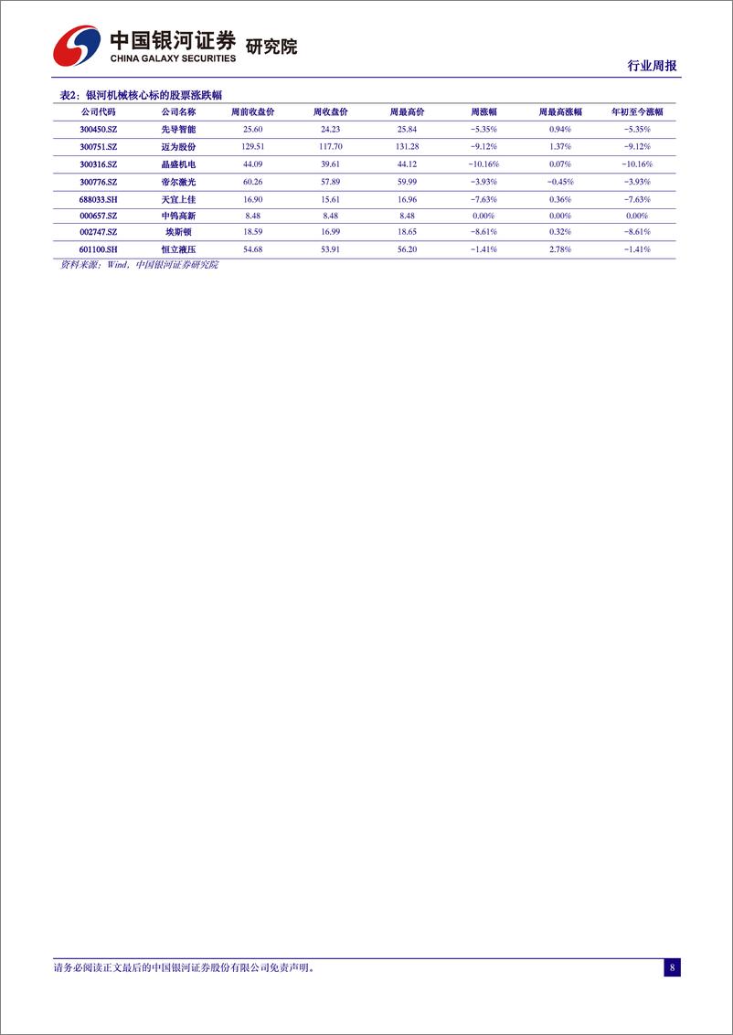 《202402月更新-多模态大模型持续推进加快人形机器人产业化进程》 - 第8页预览图