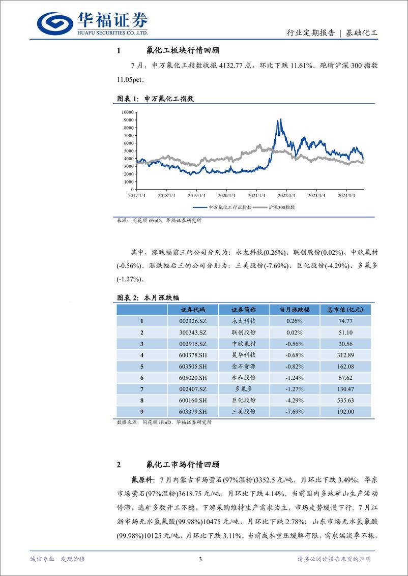 《基础化工行业定期报告：中化蓝天正式成为昊华科技全资子公司，三部门严控HFCs化工生产建设项目-240806-华福证券-11页》 - 第3页预览图