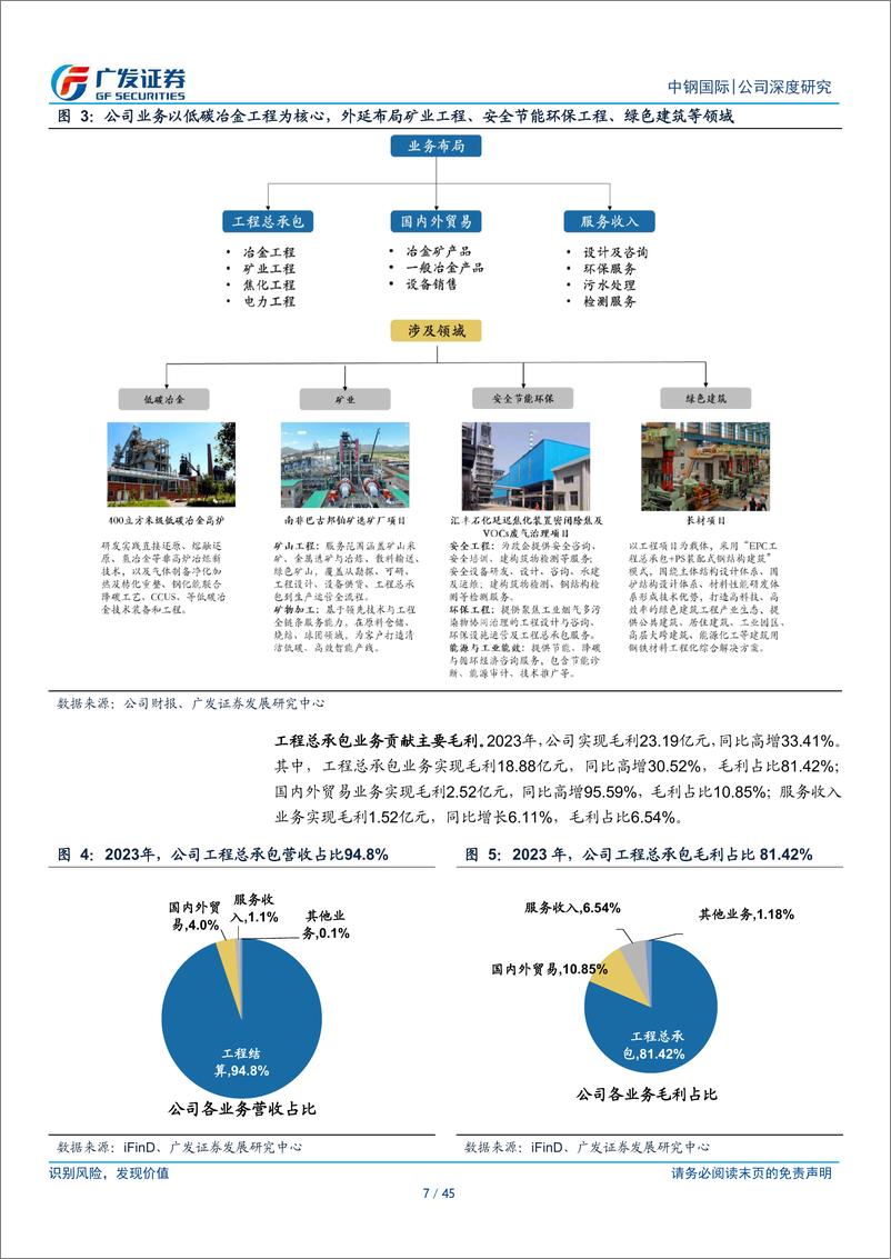 《中钢国际(000928)国际低碳冶金工程龙头，协同宝武开拓绿色化及国际化业务-240717-广发证券-45页》 - 第7页预览图