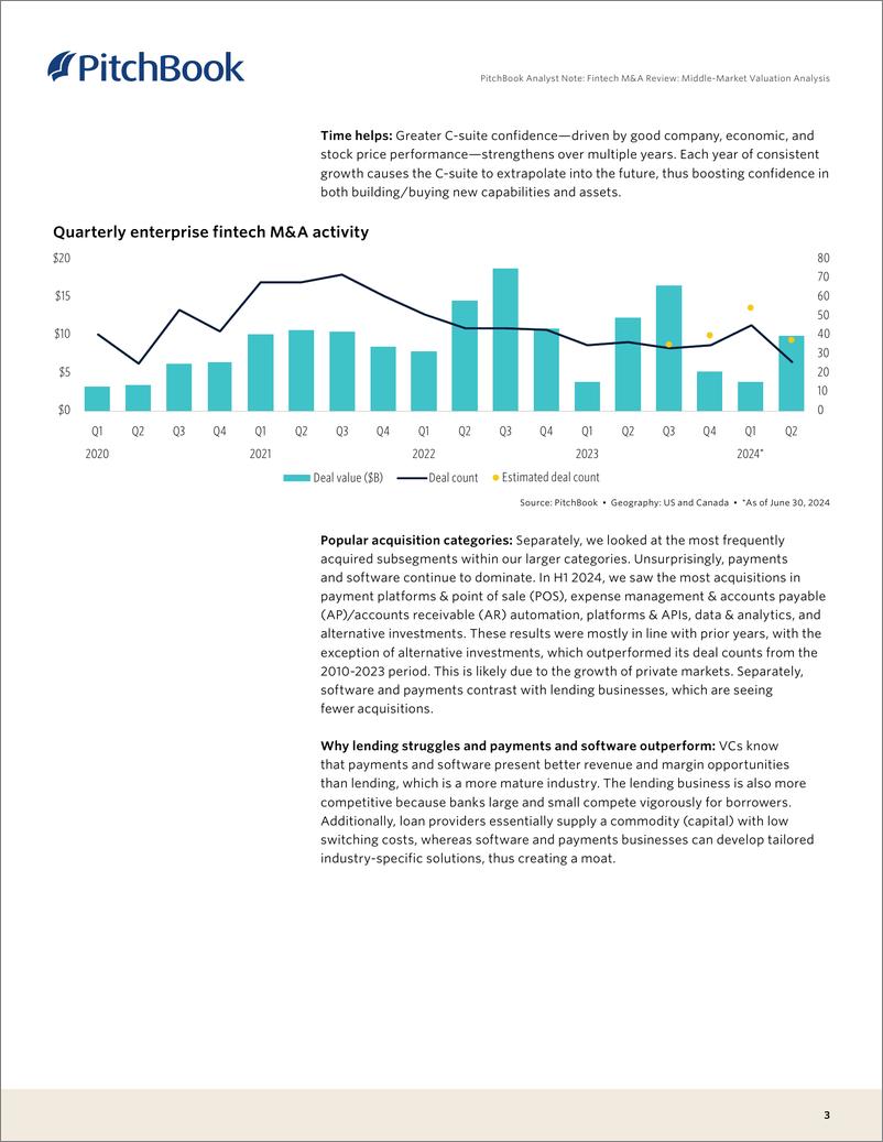 《PitchBook-金融科技并购回顾：中端市场估值分析（英）-2024-11页》 - 第3页预览图