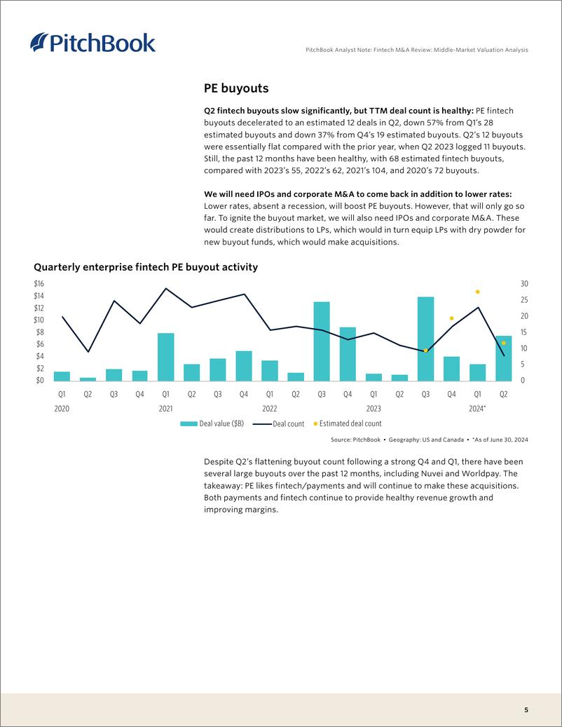 《PitchBook-金融科技并购回顾：中端市场估值分析（英）-2024-11页》 - 第5页预览图