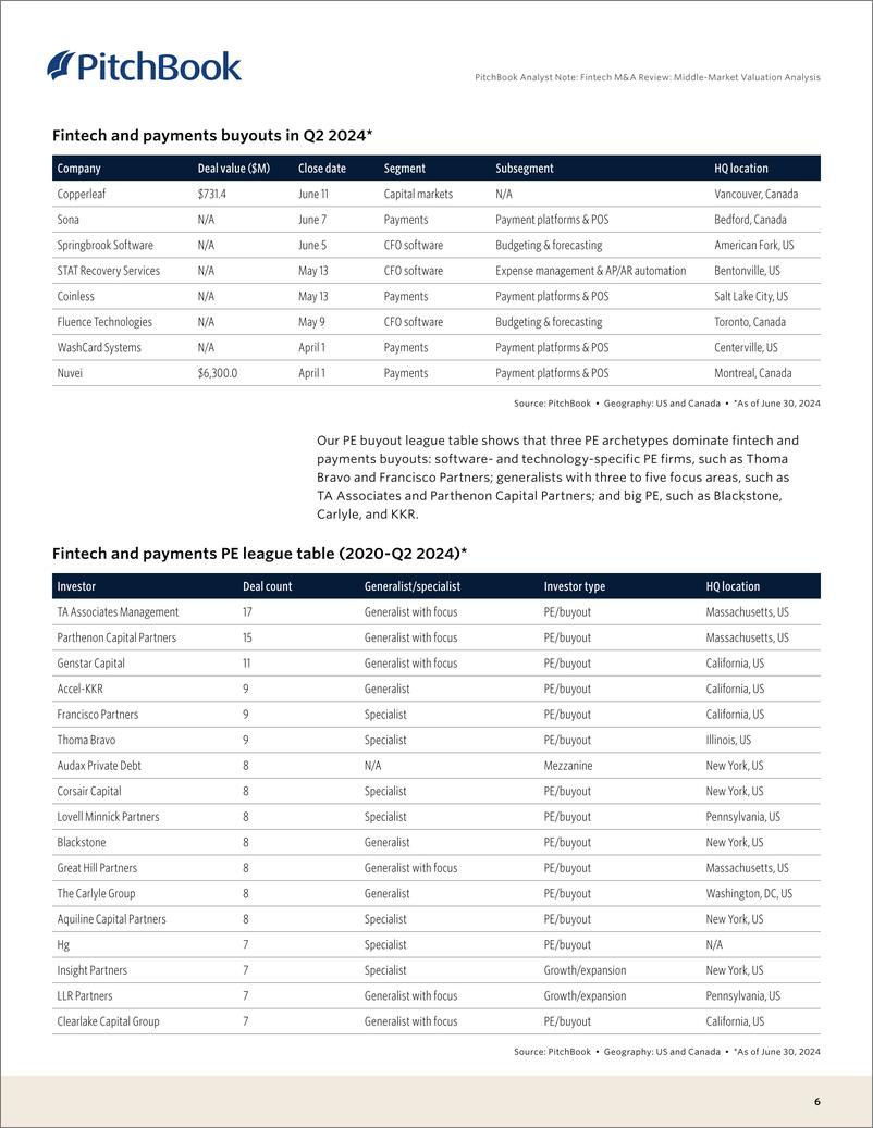 《PitchBook-金融科技并购回顾：中端市场估值分析（英）-2024-11页》 - 第6页预览图