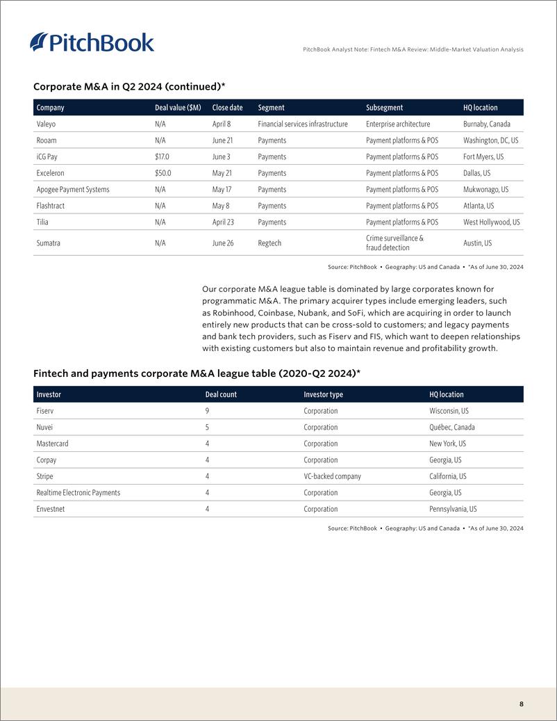 《PitchBook-金融科技并购回顾：中端市场估值分析（英）-2024-11页》 - 第8页预览图