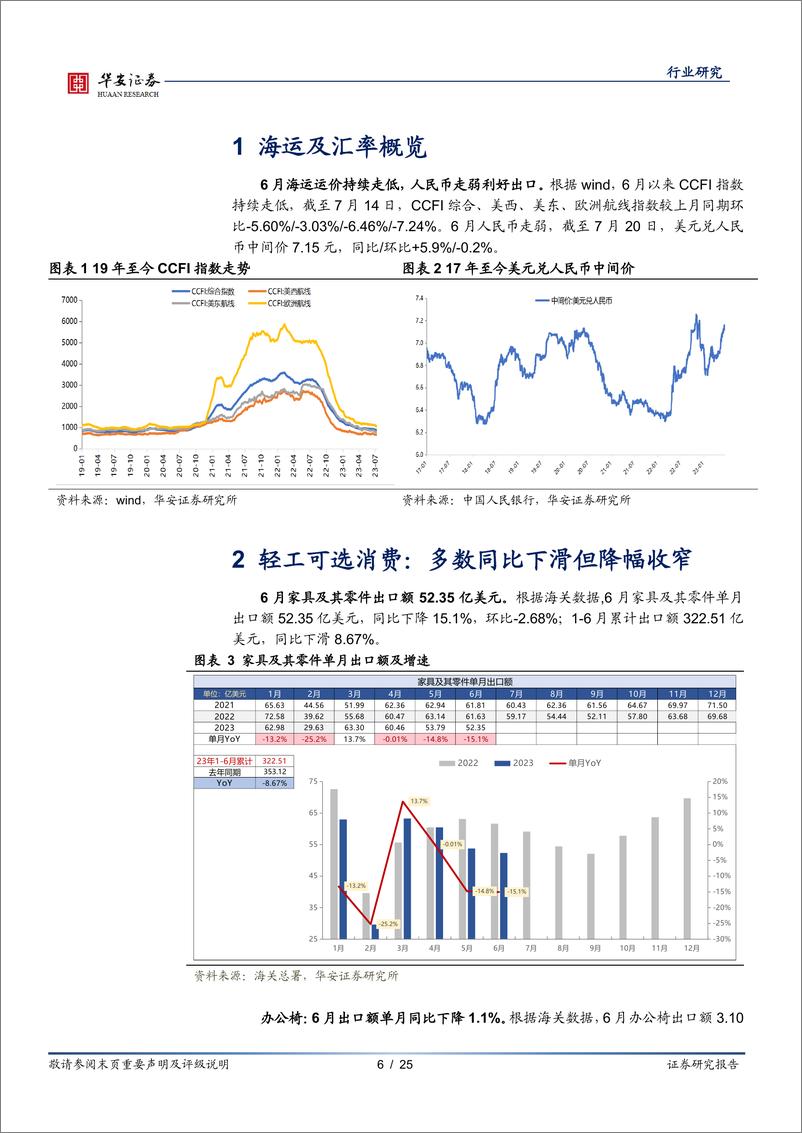 《轻工制造行业专题：6月出口数据跟踪，可选同比降幅持续收窄，家居美国去库提速-20230721-华安证券-25页》 - 第7页预览图