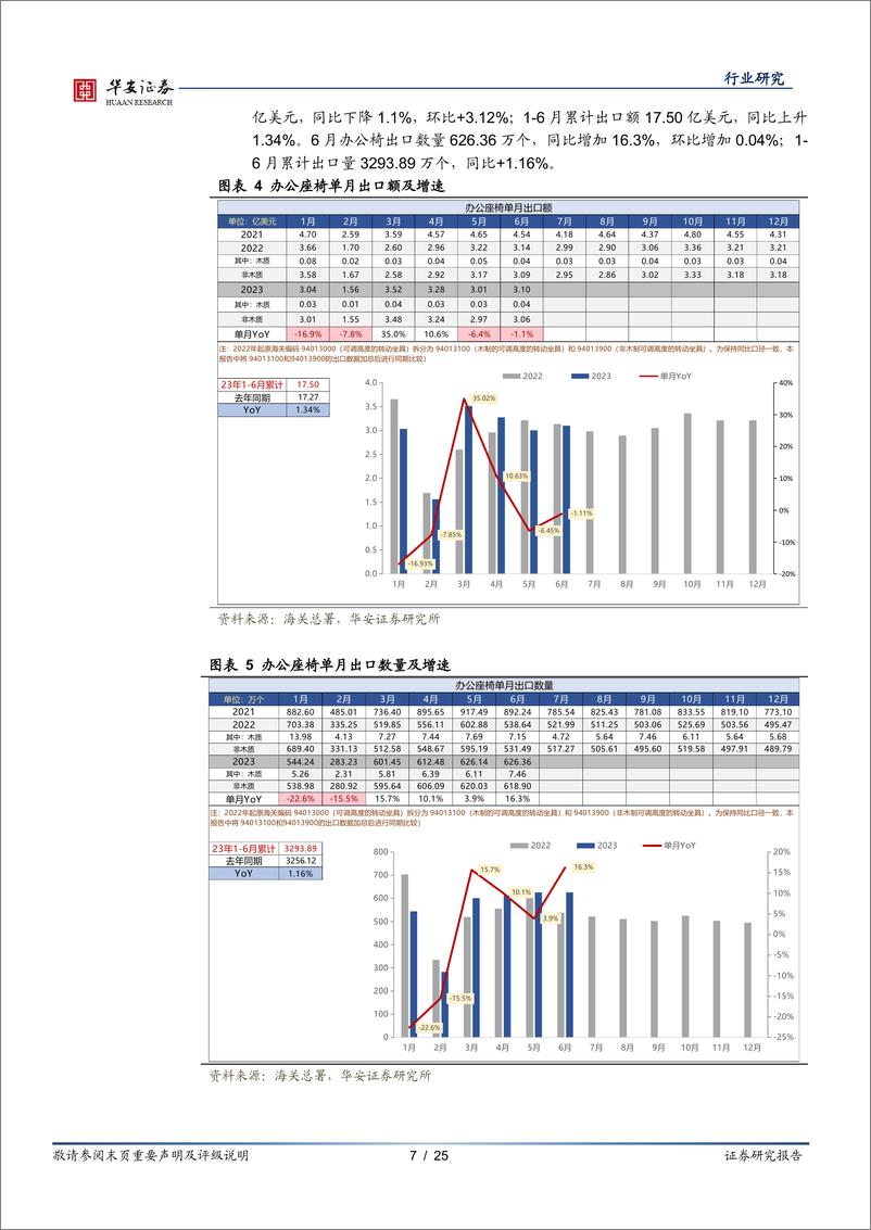 《轻工制造行业专题：6月出口数据跟踪，可选同比降幅持续收窄，家居美国去库提速-20230721-华安证券-25页》 - 第8页预览图