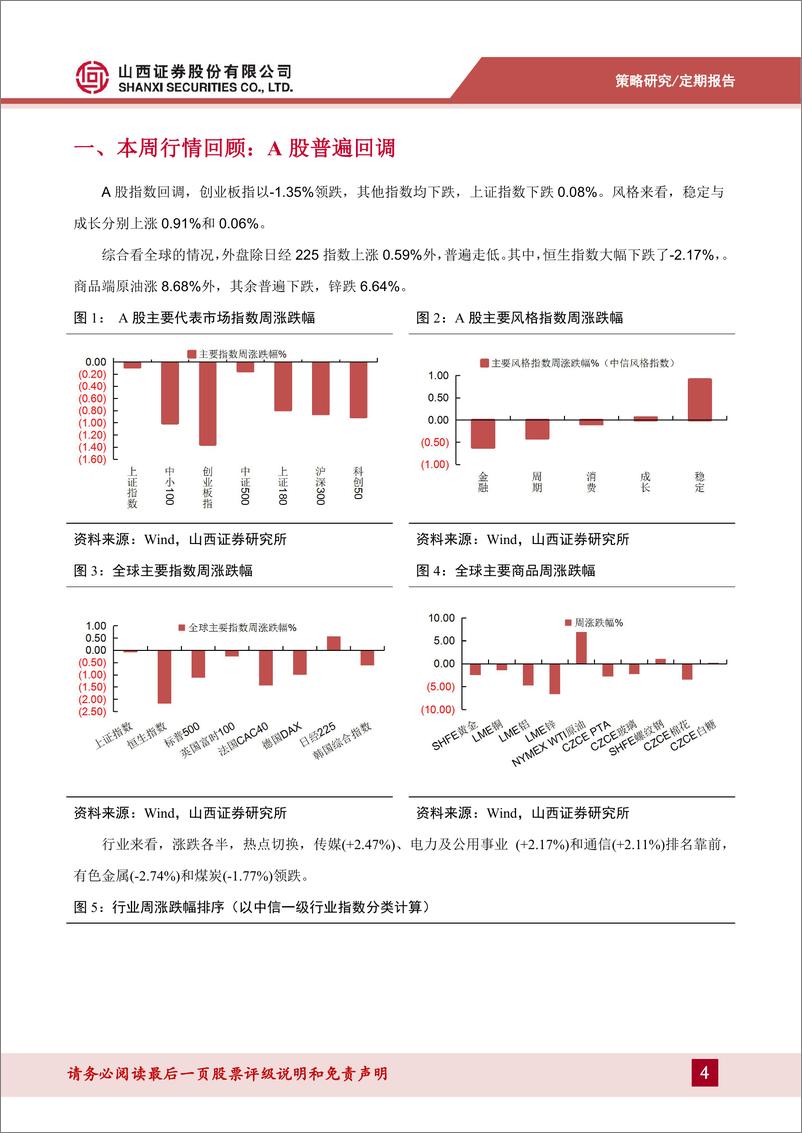 《20230211-山西证券-热点周报：ChatGPT概念火热，A股普遍回调》 - 第4页预览图